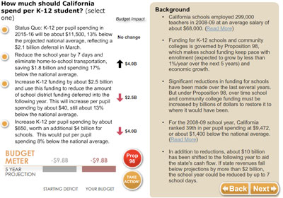 How I Balanced the California Budget