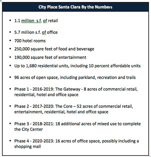 Santa Clara City Observer