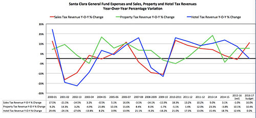 Santa Clara City Observer