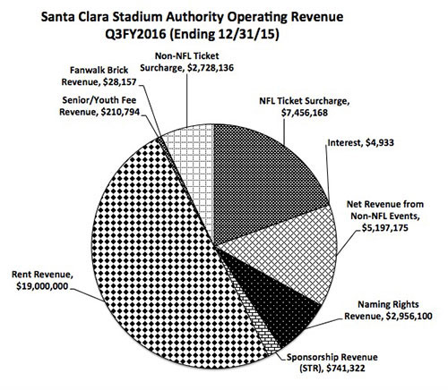 Santa Clara City Observer