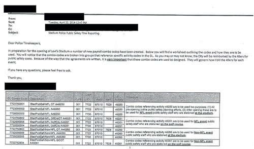 SF TV Station – Not Public – Gets Personal Invitation to Audit Committee Meeting SF TV Station – Not Public – Gets Personal Invitation to Audit Committee Meeting